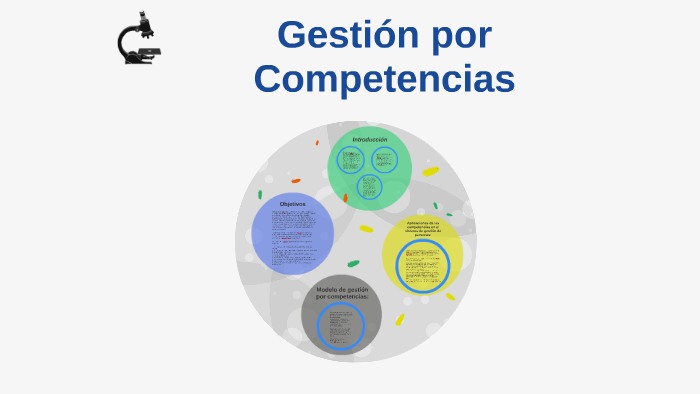 Gestión por Competencias by Ignacio Ferreiro Alonso