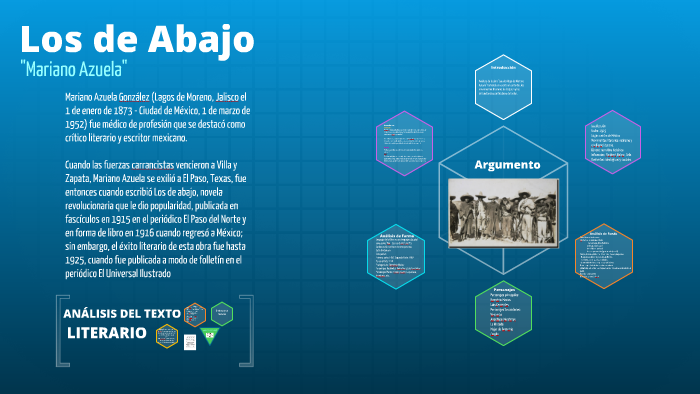 Análisis y síntesis de "Los de Abajo" Azuela by Nictze Frías on Prezi