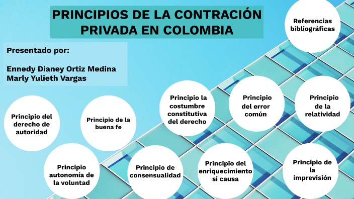 Principios De La Contratacion Privada By Dianey Ortiz On Prezi 2943