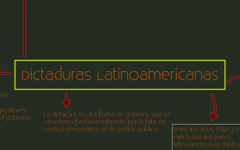 Dictaduras Latinoamericanas By Samantha Tello On Prezi