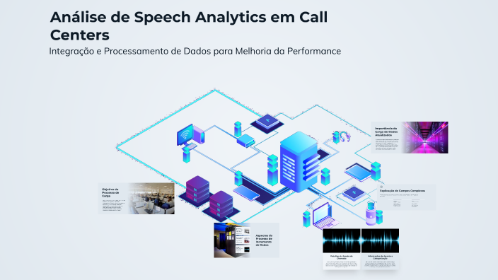 Análise de Speech Analytics em Call Centers by Eduardo Aleixo on Prezi