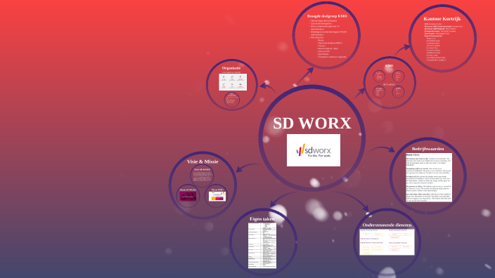 SD WORX by Britt Lecointe on Prezi