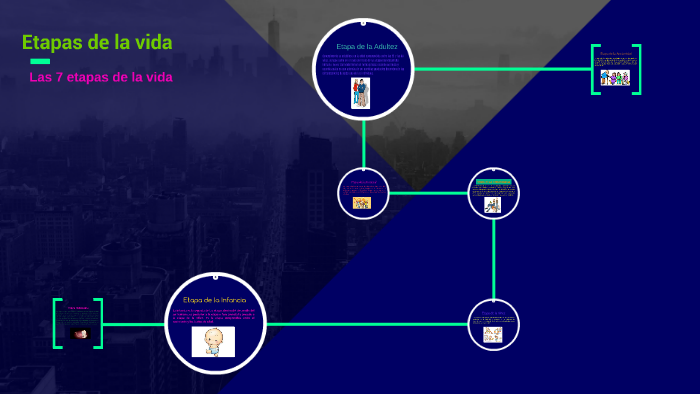 Etapas de la vida by FLOR LOPEZ on Prezi
