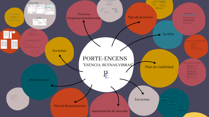 Proyecto Porta-Sahumerios: Mapa Conceptual by Ramiro 123 on Prezi