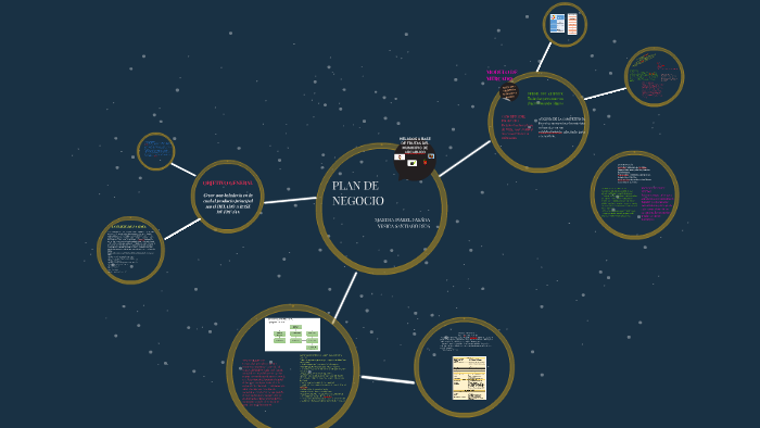 PLAN DE NEGOCIOS by martha parada on Prezi