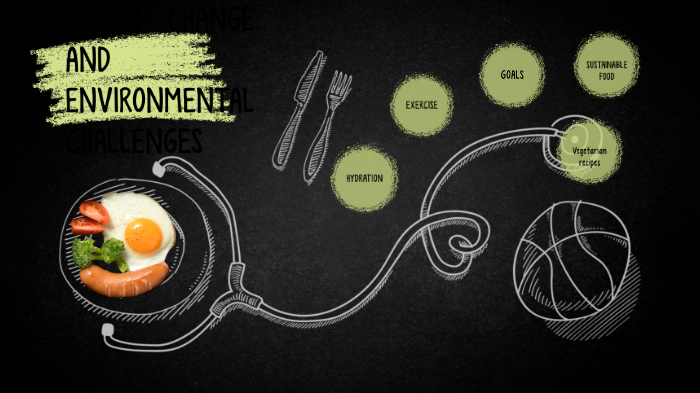 SUSTAINABLE FOOD by Daniela Praino on Prezi