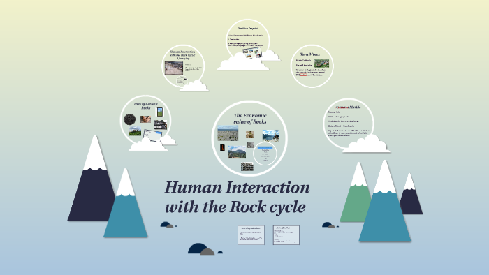 human interaction with the rock cycle essay