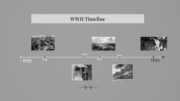 Wwii Timeline By Erin Melek