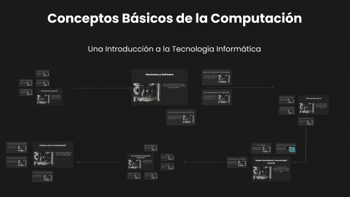 Conceptos Básicos de la Computación by ana rivera on Prezi