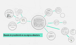 Manual de procedimientos empresa alimentaria