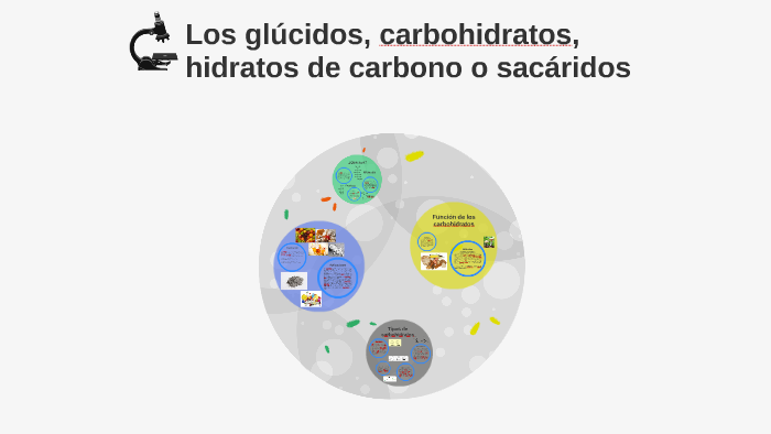 Los glúcidos, carbohidratos, hidratos de carbono o sacáridos by Silvia