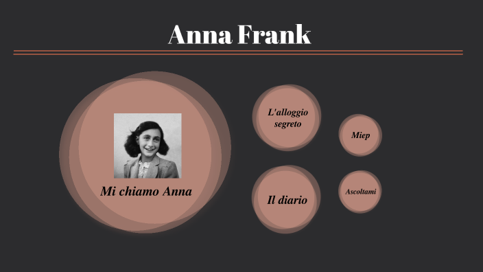 Anna Frank by Carmela Deleo on Prezi