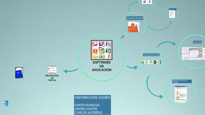 Mapa Mental Software de Aplicacion by dmdohko torres