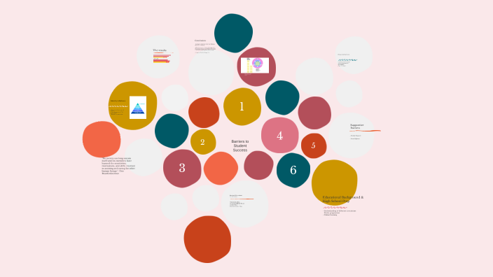 Student Supports: An Ecological Approach by Emily Reeves on Prezi