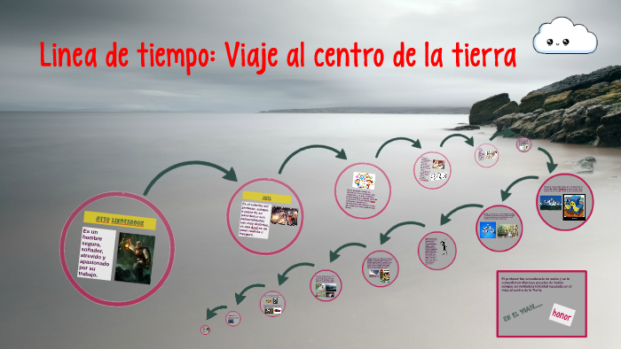 Linea de tiempo: Viaje al centro de la tierra by Maria Jose Vega