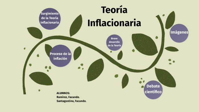 Teoría Inflacionaria By Faacu Ramirez On Prezi Next 0476