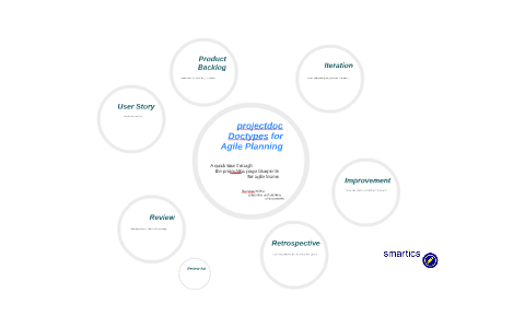 projectdoc Doctypes for Agile Planning by Robert Reiner on Prezi