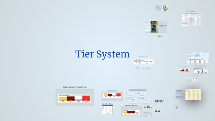 Tier System Attribute Understanding the Tier System in Strength Training by Michela Hewitt on ...