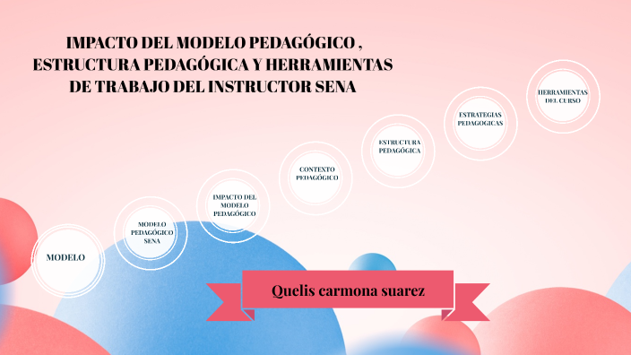 Impacto Del Modelo PedagÓgico Estructura PedagÓgica Y Herramientas De Trabajo Del Instructor 1386