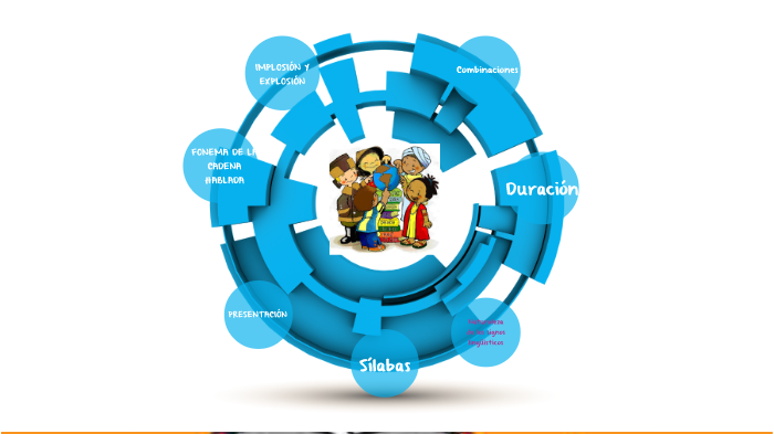 EL FONEMA DE LA CADENA HABLADA by Daniela Vargas on Prezi