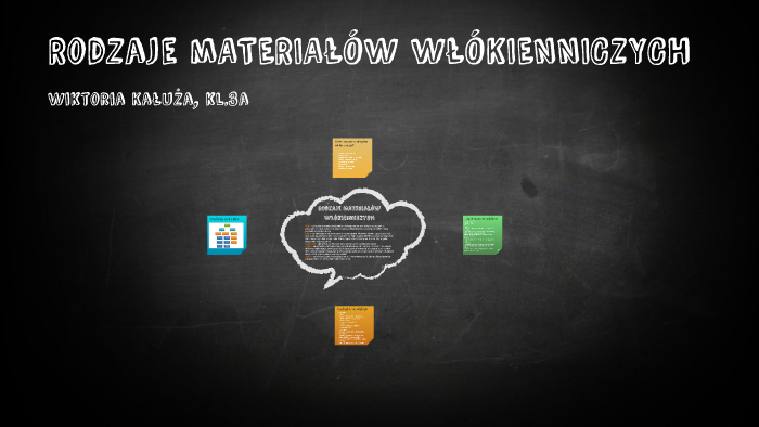 Rodzaje mATERIAŁÓW WŁÓKIENNICZYCH by Viktoria Kałuża on Prezi