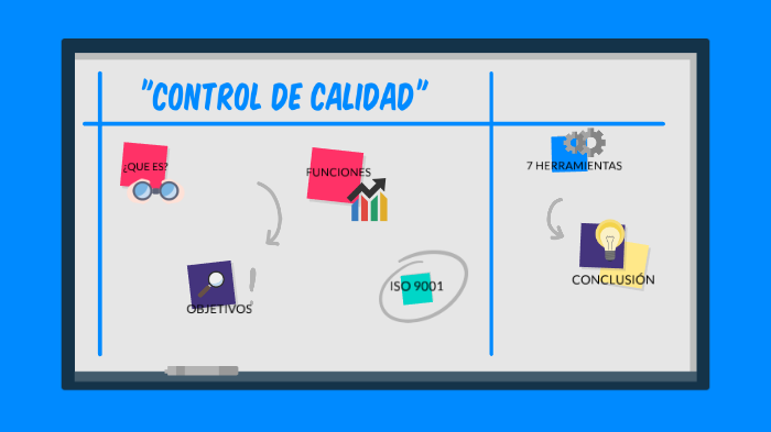 Control de Calidad by juan hernandez on Prezi