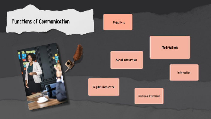 functions of communication