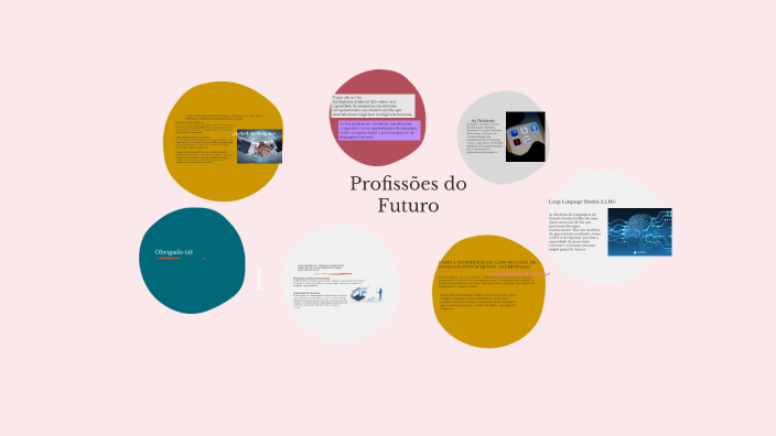 Profissões do Futuro by Júlia Alves on Prezi
