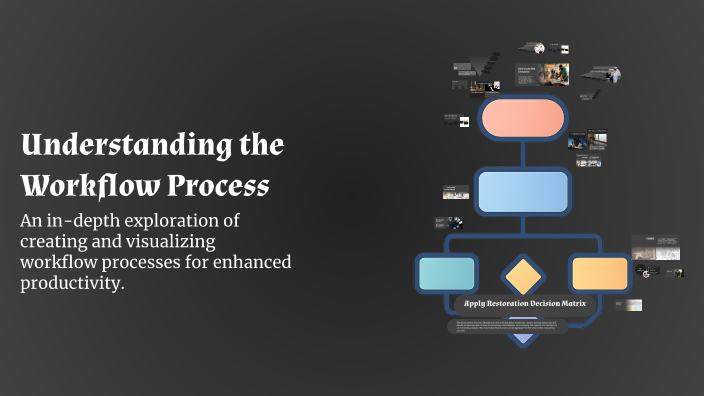 Understanding the Workflow Process by Eunice Jardiniano on Prezi