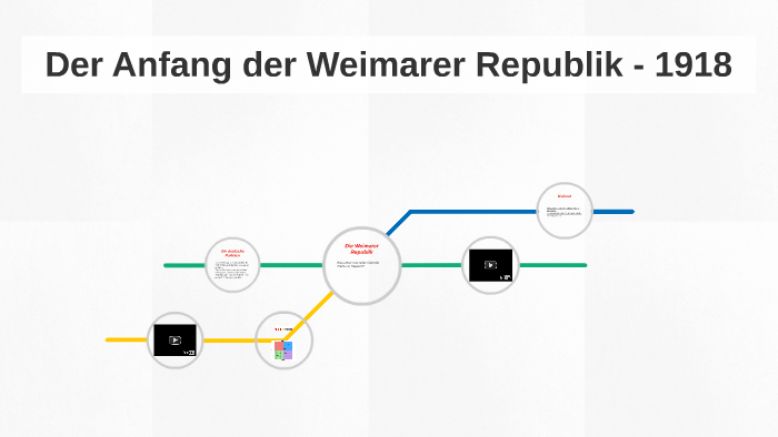 3 Phasen Der Weimarer Republik Die Weimarer Republik by Randi Marie Østebrød on Prezi