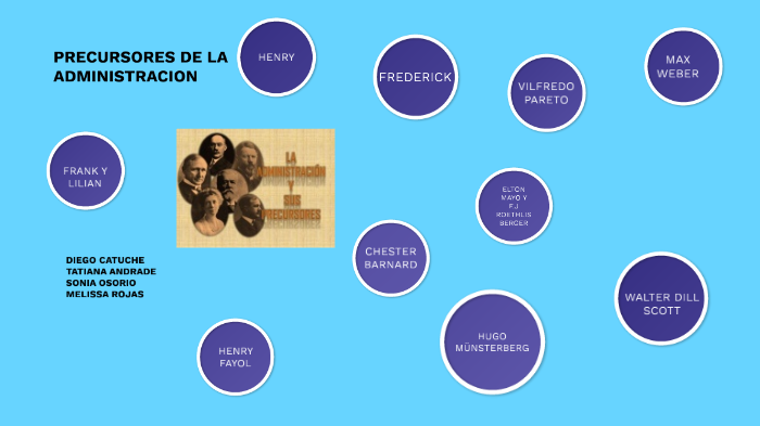 Precursores de la administración by Diego Catuche on Prezi