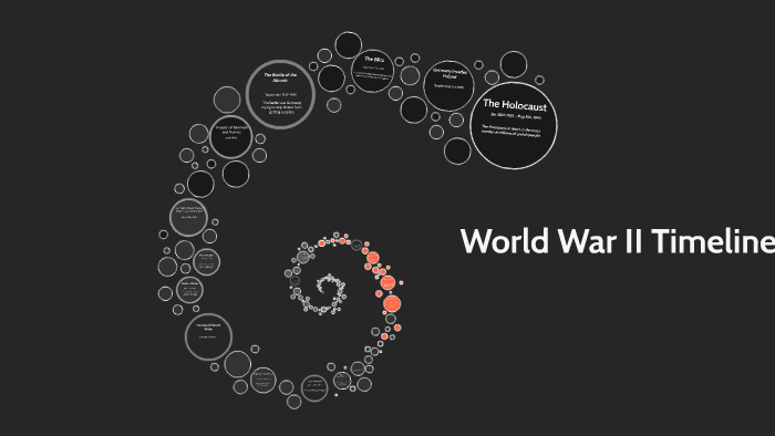 World War Two Timeline by Gabriella Pizzo on Prezi