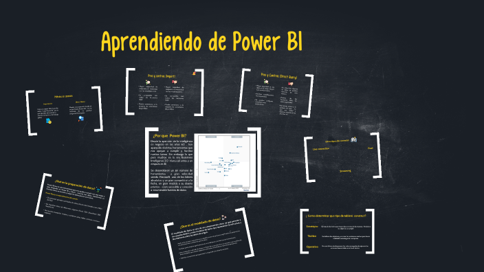Power BI by ABRAHAM RIVERA MARTINEZ on Prezi