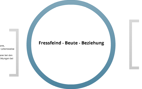 Fressfeind-Beute-Beziehung by Ole Pachaly on Prezi