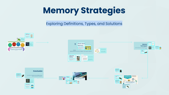 Memory Strategies by Louaay Saede on Prezi