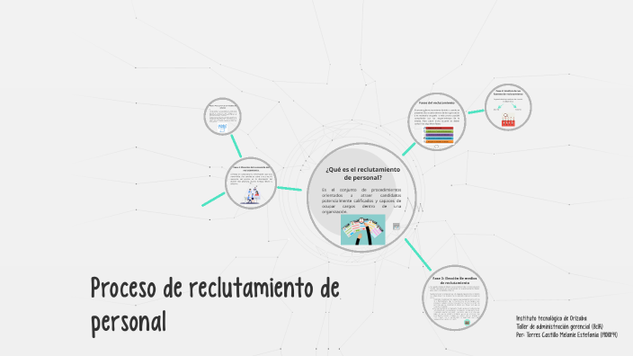 PROCESO DE RECLUTAMIENTO Y SELECCIÓN By Melanie TC On Prezi