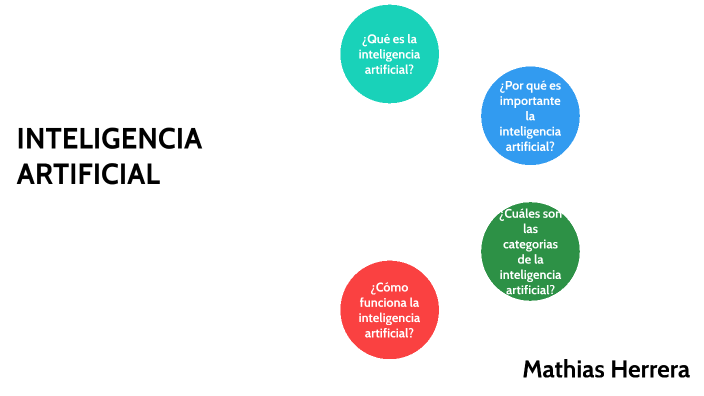 INTELIGENCIA ARTIFICIAL by Mathias Adriano Herrera Fiestas on Prezi
