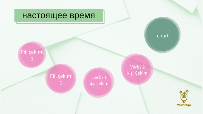Şimdiki Zaman by Yasemin Akdemir on Prezi