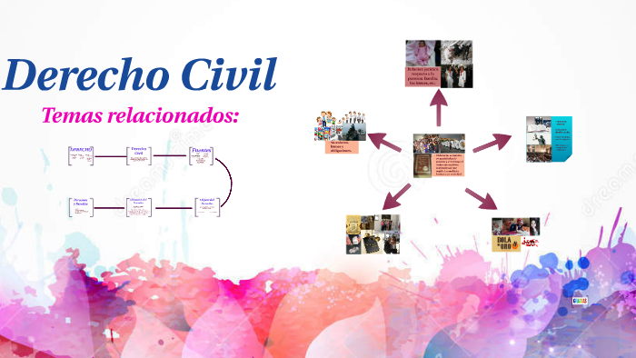 derecho civil by aranza olvera on Prezi
