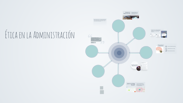 Mapa Mental by Leidy Salgar on Prezi