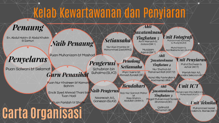 Kelab Kewartawanan Dan Penyiaran By Nurhanan Kamalia Mohamad Zulkipli On Prezi Next