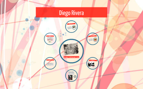 Diego Rivera by Gabby Lopez on Prezi