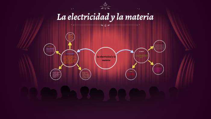 La Electricidad Y La Materia By Xiomi Melendez Cabral 3252