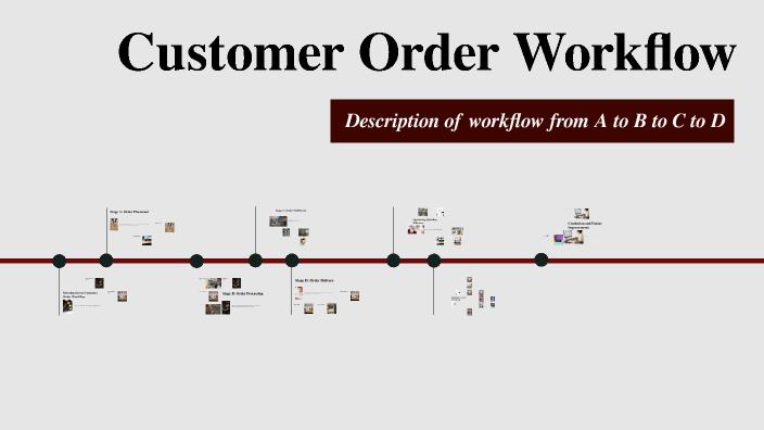 Customer Order Workflow by Sittinon Surabut on Prezi
