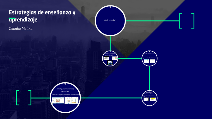 Tema 3: Estrategias de enseñanza y aprendizaje by Claudia Molina on Prezi