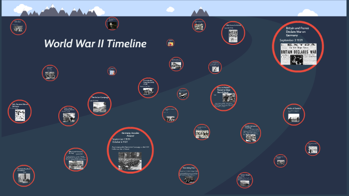 World War II Timeline by Tyson Peterek on Prezi