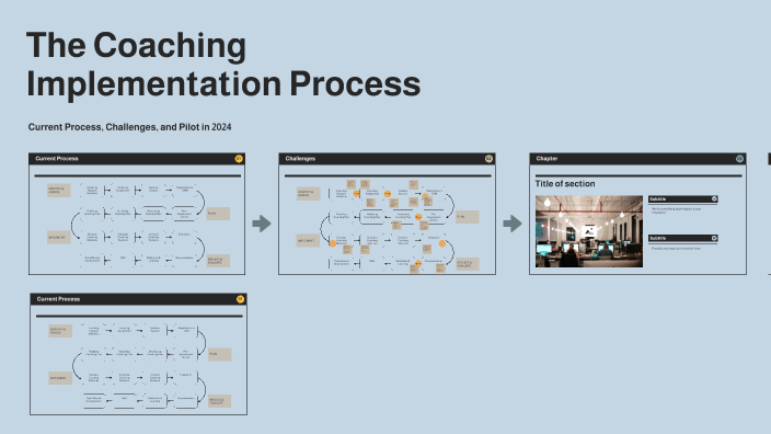 The Coaching Implementation Process by Irina Ridzuan on Prezi