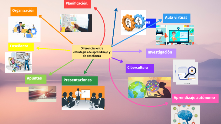 MAPA MENTAL by alexandra solis on Prezi
