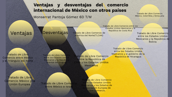 Ventajas y desventajas del comercio internacional de México con otros
