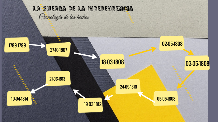 La Guerra de la Independencia by leon david ruiz shannon on Prezi
